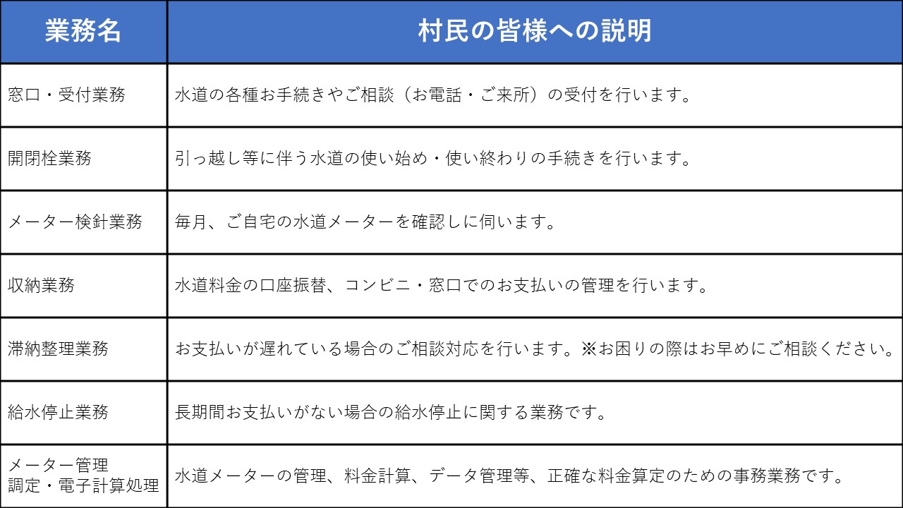 業務内容表
