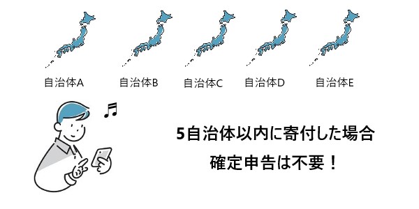 5自治体以内ルールの説明図