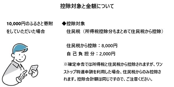 控除金額についての説明図