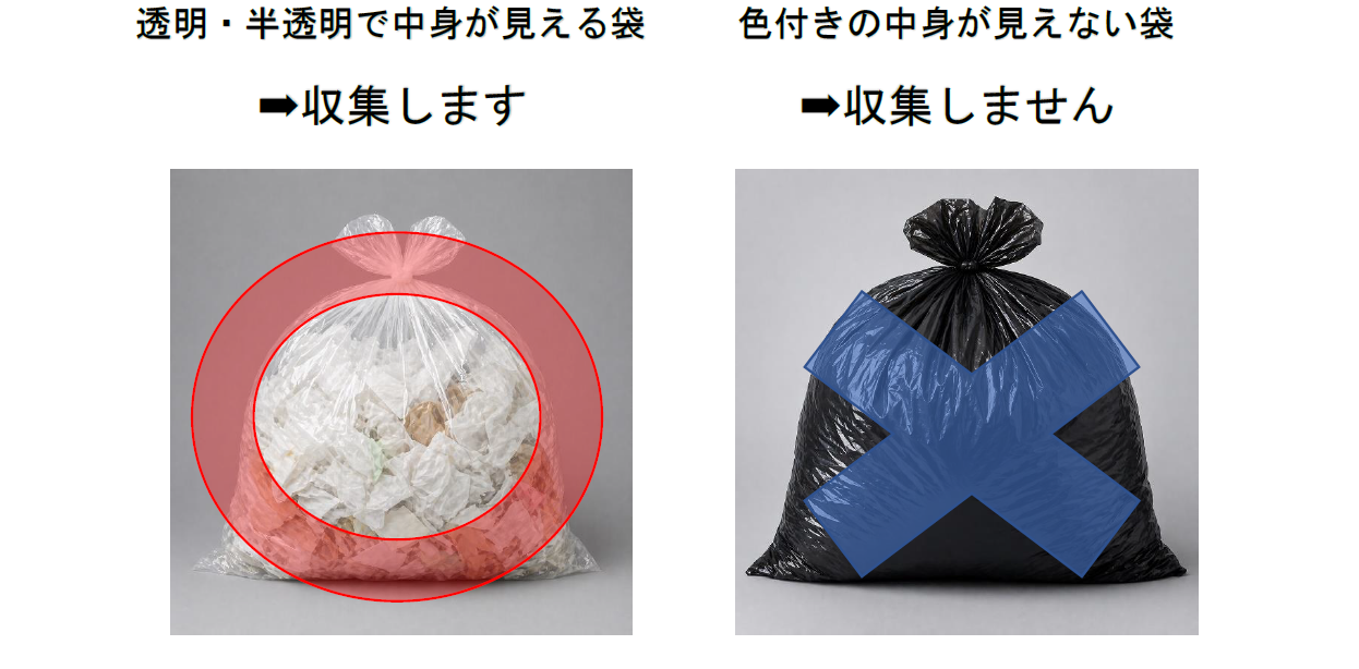 ゴミの出し方左のごみは収集可能、右のごみは収集不可