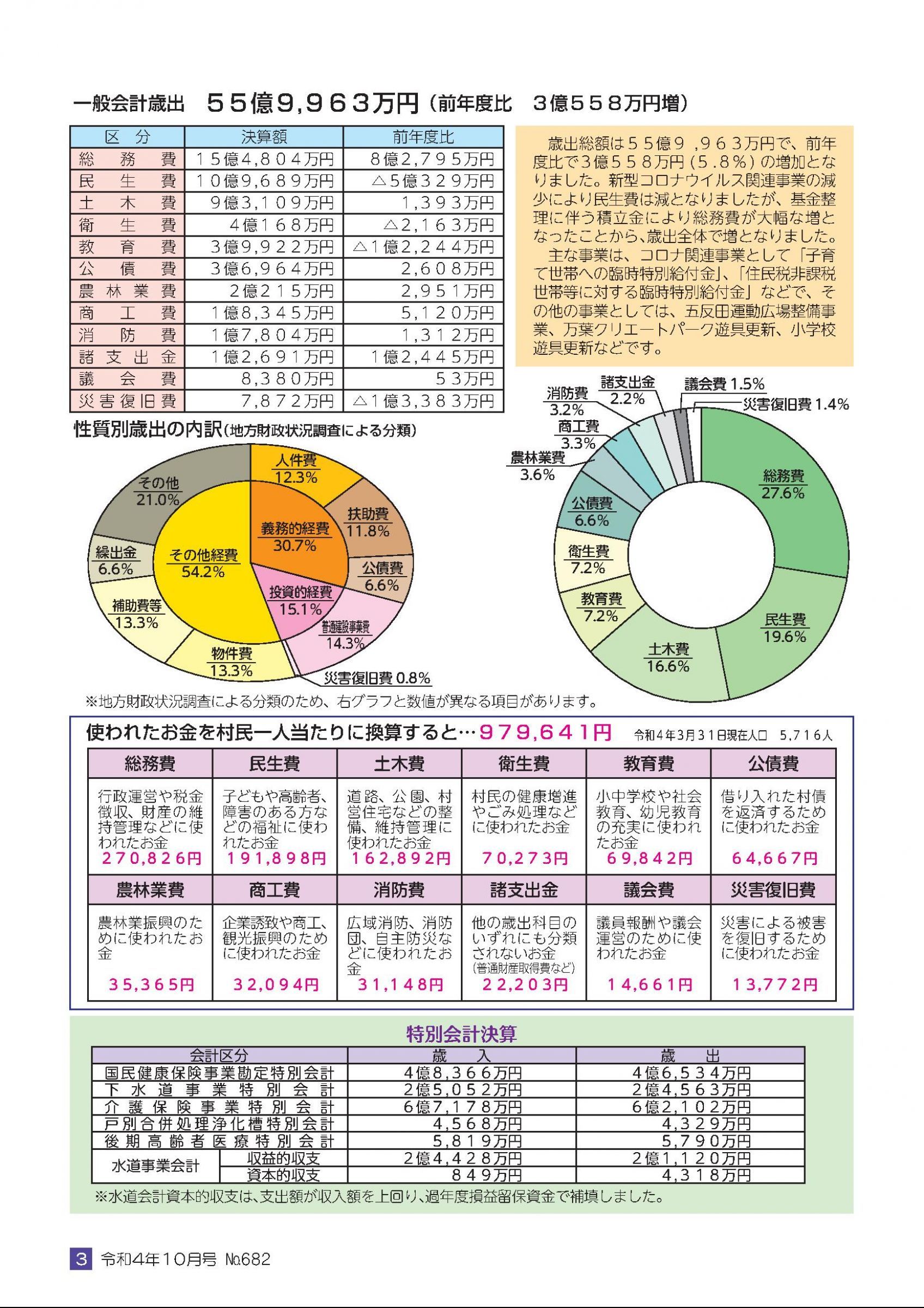 ウェブブック - 広報おおひら10月号 №682