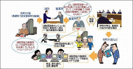 消防団協力事業所表示制度イメージ図