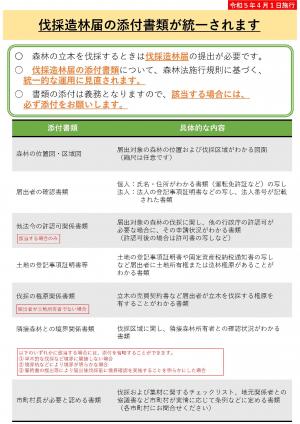 添付書類資料（表）