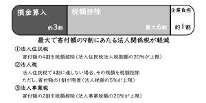 税額控除の詳細図