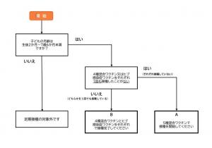 フローチャート