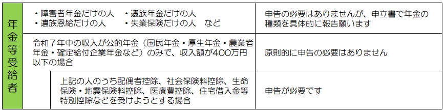 年金等受給者