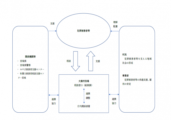 相関図